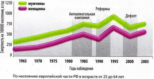 Здоровый образ жизни человека